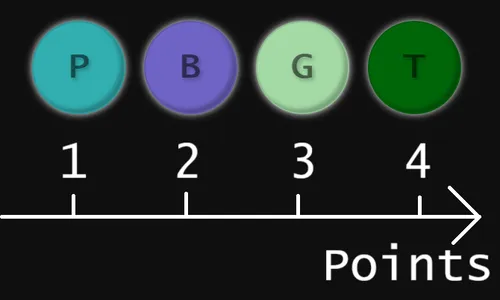 1 point = 1 layer screenshot